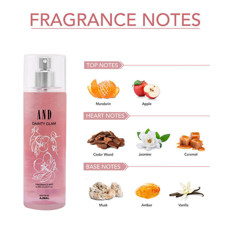 AND Gift Set